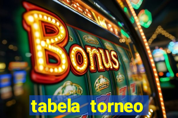 tabela torneo betano argentina